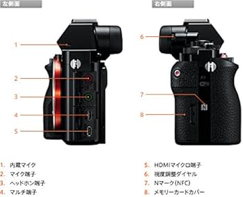 Amazon | ソニー SONY ミラーレス一眼 α7 ボディ ILCE-7 | ミラーレス