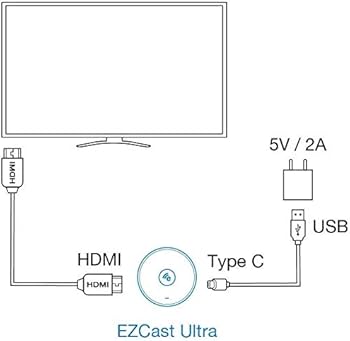 Amazon.com: EZCast Ultra 4K HDR Universal HDMI Wireless Display