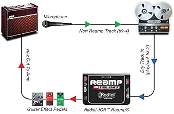 Amazon.com: Radial Reamp JCR Studio Reamper : Musical Instruments