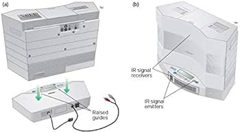 Amazon.com: Bose Acoustic Wave Music System and 5-CD Multi Disc