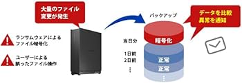 Amazon.co.jp: I-O DATA アイ・オー・データ 法人向け1ドライブNAS