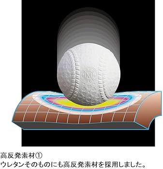 Amazon | SSK(エスエスケイ) 野球 少年軟式バット FRP製 MM18ミドル JR