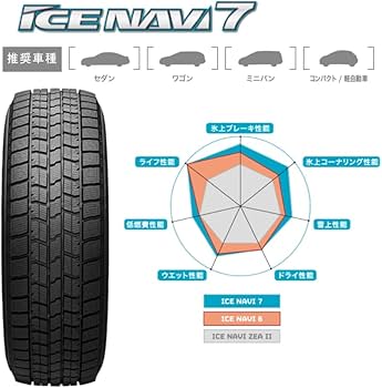 Amazon | 【ミニバン・セダン】 GOODYEAR アイスナビ 7 205/60R16 +