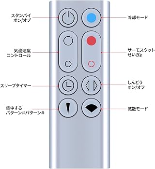 Amazon.co.jp: 代わりに扇風機リモコン HP00 HP01 予備交換リモコン