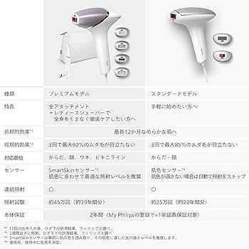 Amazon | 【正規品】フィリップス 光美容器 ルメア アドバンス メンズ