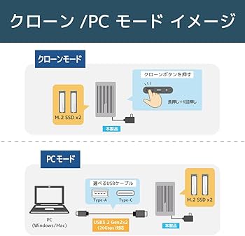 Amazon.co.jp: ラトックシステム(RATOC Systems) USB3.2 Gen2x2 M.2