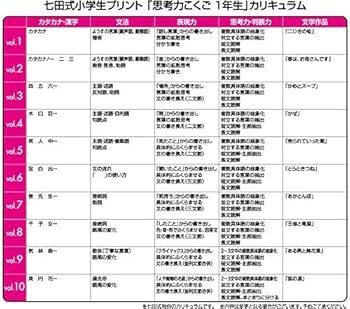 Amazon.co.jp: この1年で決まる！本気のプリントで思考力アップ