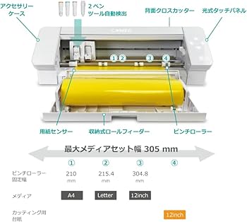 Amazon.co.jp: シルエットカメオ4 黒 Silhouette Cameo4 カッティング