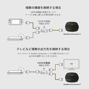 Amazon.co.jp: Wireless HDMI, AladdinX Connector 2, 2nd Generation