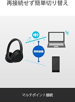 Amazon.co.jp: ソニー(SONY) ワイヤレスノイズキャンセリング