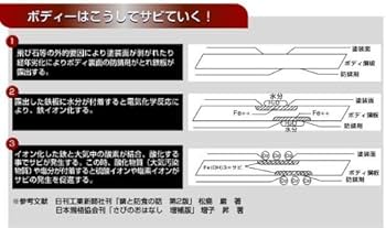 Amazon.co.jp: 電子錆防止装置ラストストッパー ヘビーデューティー