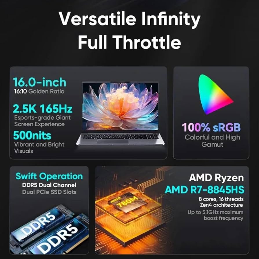 Amazon.co.jp: SZBOX 16インチノート パソコン AMD Ryzen 7 8845HS