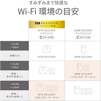Amazon | BUFFALO WiFi 無線LAN AirStation connect 親機 WTR-M2133HP