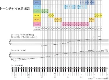 Amazon | SUZUKI スズキ トーンチャイム 16音 音あそび向けセット HB