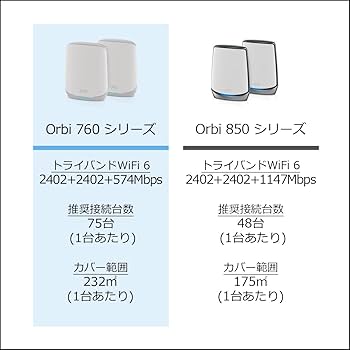 Amazon | 【正規品】ネットギア NETGEAR Orbi WiFi6 メッシュWiFi