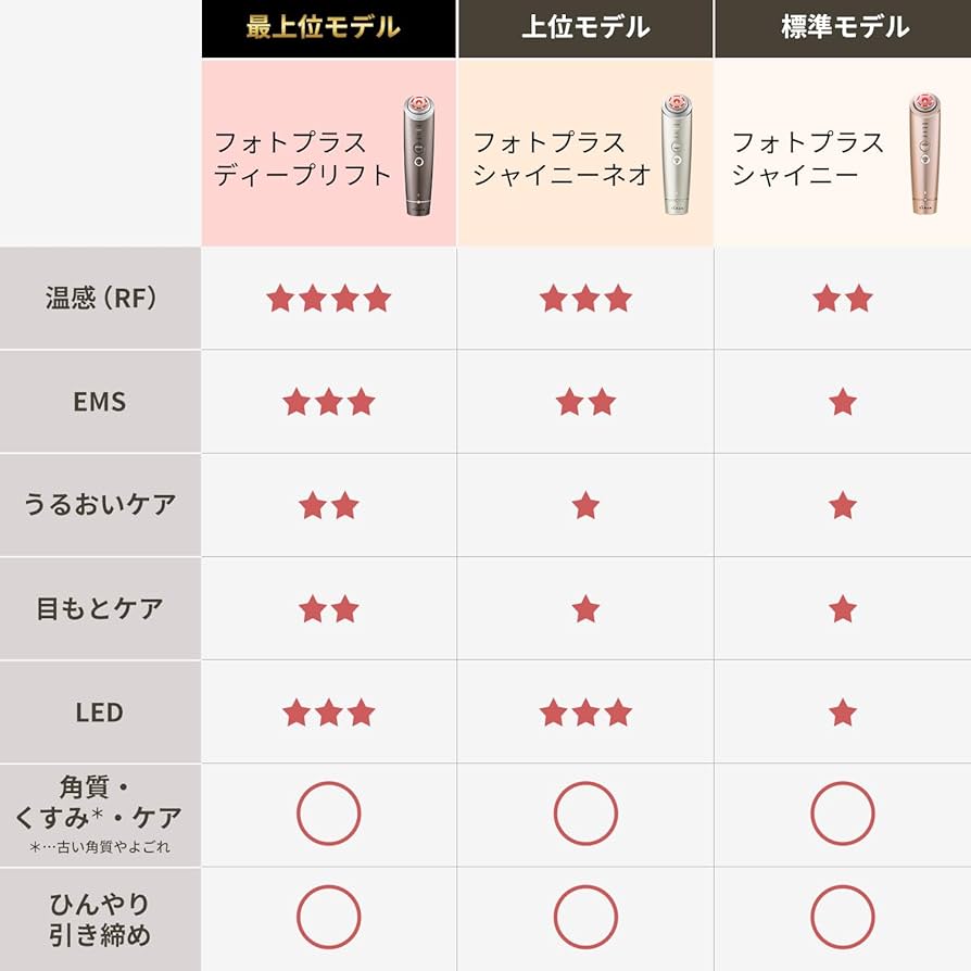 Amazon.co.jp: ヤーマン RF美顔器 フォトプラス シャイニー シャンパン