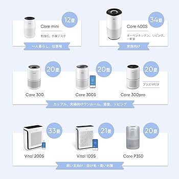 Amazon.co.jp: Levoit (レボイト) 空気清浄機 クラシックモデル Core