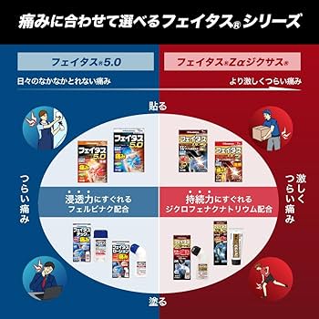 Amazon | 【第2類医薬品】フェイタス5.0 50枚 | フェイタス | 肩こり