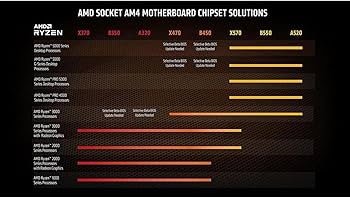 Amazon | AMD Ryzen 9 5950X without cooler 3.4GHz 16コア / 32
