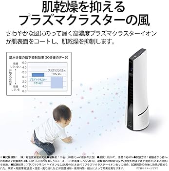 Amazon | シャープ プラズマクラスター搭載 スリムイオンファン