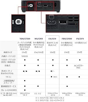 Amazon | パナソニック 10V型 ポータブル 液晶テレビ プライベート