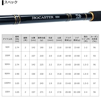 Amazon | ダイワ(DAIWA) 21 ジグキャスター 96MH・N | ダイワ(DAIWA