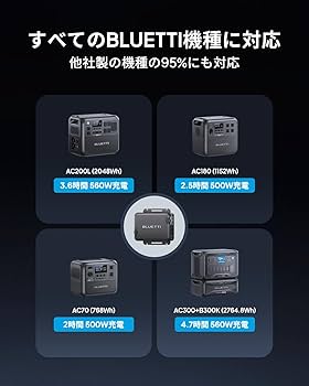 Amazon.co.jp: BLUETTI Charger 1 走行充電器 560W 高出力 6倍急速充電
