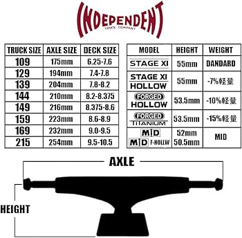 Amazon | インディペンデント (INDEPENDENT) STAGE 11 STANDARD FORGET