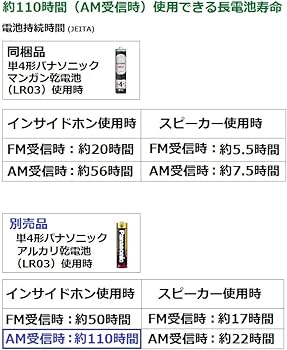 Amazon.co.jp: パナソニック 通勤ラジオ FM/AM 巻き取り式イヤホン