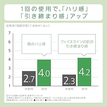 Amazon.co.jp: パナソニック 美顔器 RF(ラジオ波) 海外対応 コードレス