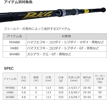 Amazon | ダイワ(DAIWA) バトルゲーム ブッコミゲーム(BG BKG) T H480