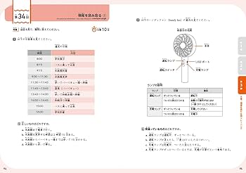 1文字から始める 集中! にほんご読みトレ 初中級 Step-by-step