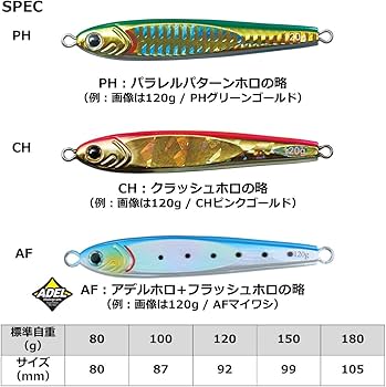 Amazon.co.jp: ダイワ(DAIWA) タングステンジグ ソルティガ TGベイト