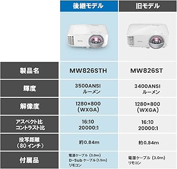 Amazon.co.jp: ベンキュージャパン BenQ MW826STH WXGA画質 短焦点 DLP