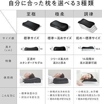 Amazon｜ヒツジのいらない枕 テンセル枕カバー付 まくら 低反発 高反発