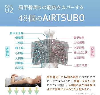 Amazon｜[RAKUNA] [ラクナ] 睡眠用肩甲骨ほぐしピロー 肩こり 肩凝り