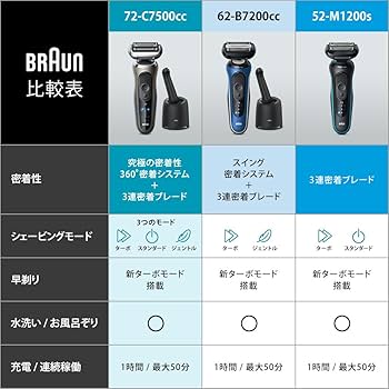 Amazon.co.jp: ブラウン 電気シェーバー シリーズ5 電動 髭剃り メンズ