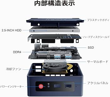 Amazon.co.jp: Beelink MINI SミニPC、第11世代プロセッサーN5095 mini