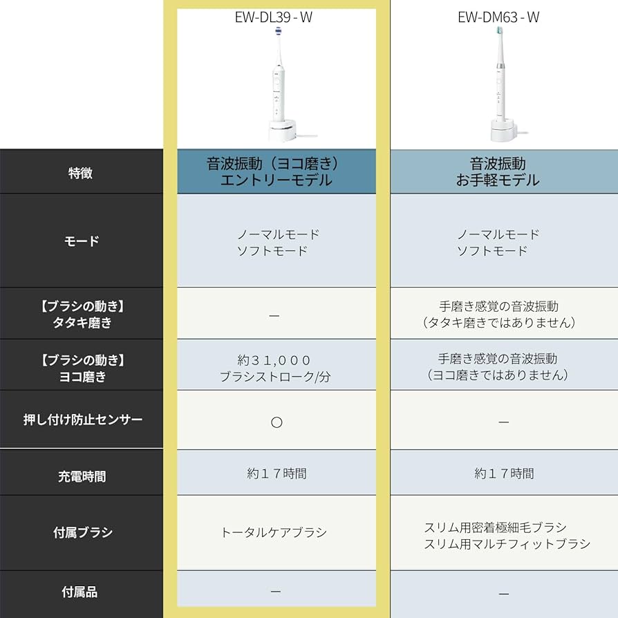 Amazon.co.jp: パナソニック(Panasonic) 【2023年発売】パナソニック