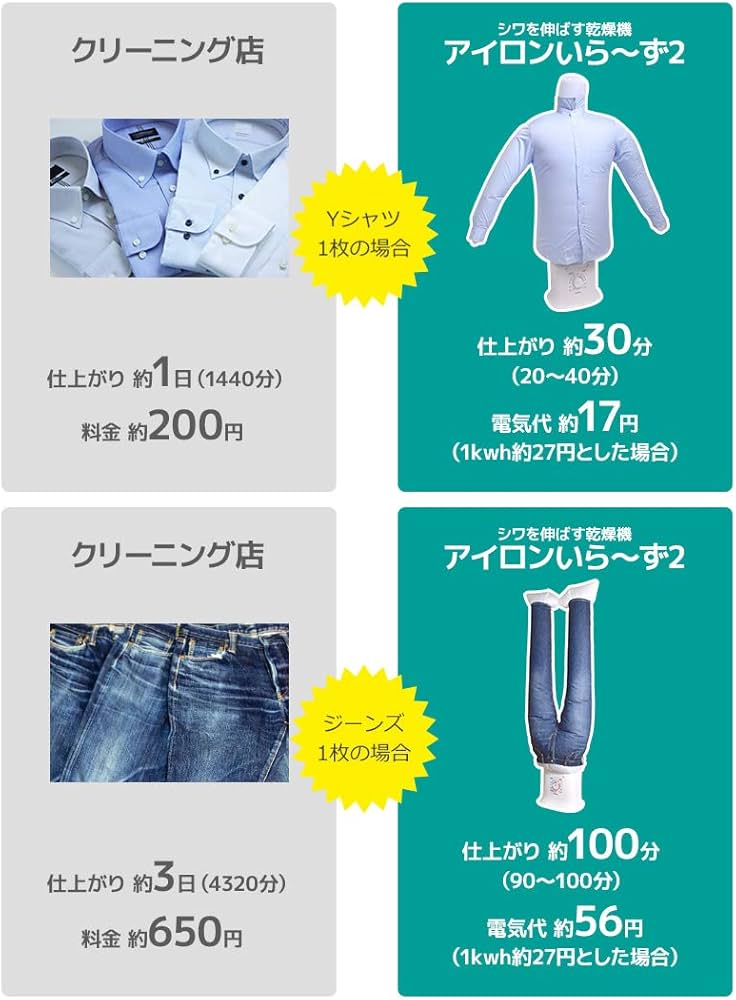 Amazon.co.jp: THANKO シワを伸ばす乾燥機アイロンいら～ず2 TKNICLOS