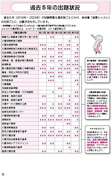 2024年版 ユーキャンのケアマネジャー 2024徹底予想模試【改正情報等は