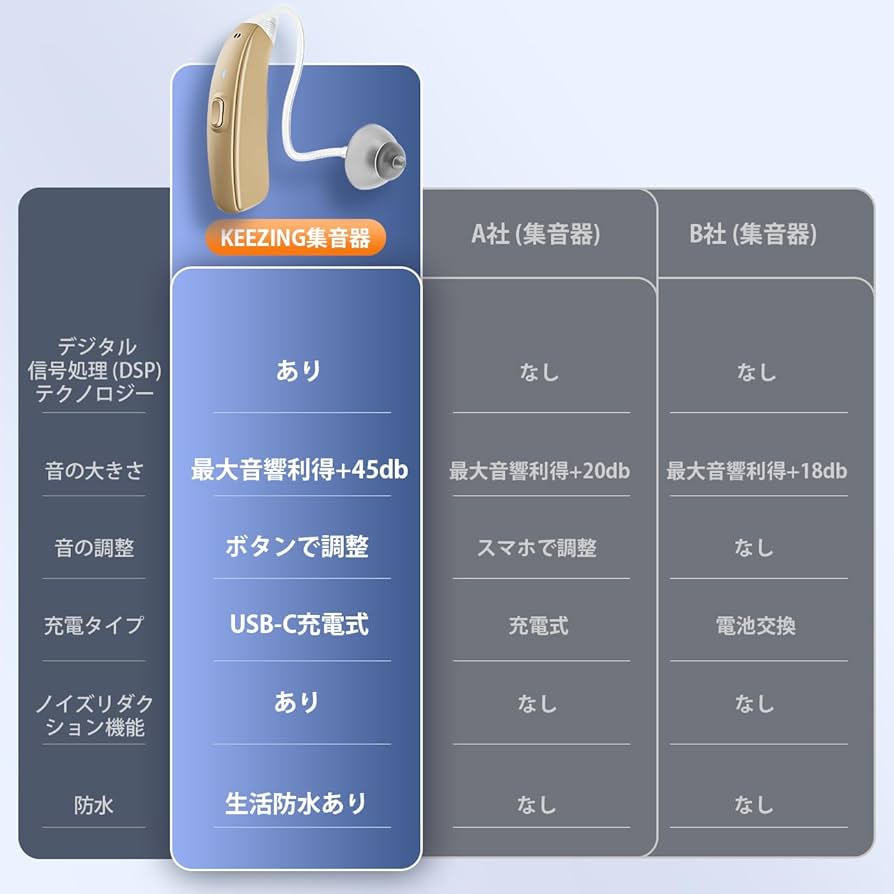 Amazon.co.jp: 集音器 しゅうおんき 両耳対応 ワイヤレス集音器 DSP