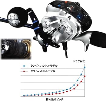 Amazon | ダイワ(Daiwa) 電動リール シーボーグ 150J-L | ダイワ(DAIWA