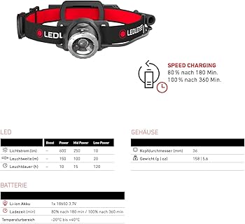 Amazon.co.jp: Ledlenser(レッドレンザー) H8R LEDヘッドライト USB