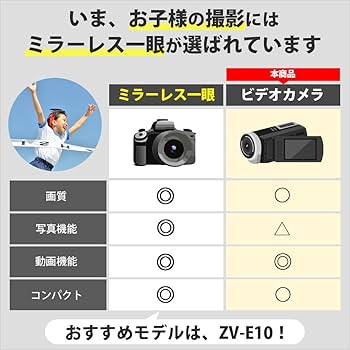 Amazon.co.jp: SONY HDDデジタルハイビジョンビデオカメラ Handycam