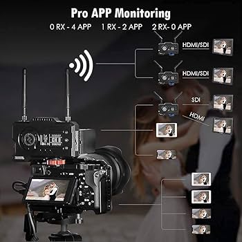 Amazon.com: Hollyland Mars 400S PRO Wireless Video Transmission