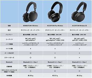 Amazon.co.jp: Sennheiser ACCENTUM Plus ヘッドホン ワイヤレス