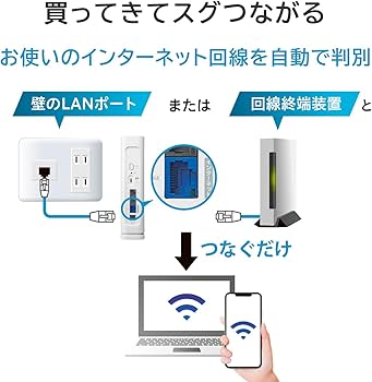 Amazon | IODATA Wi-Fi 7 無線LAN ルーター 2.5Gbps対応 デュアル