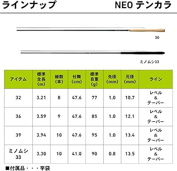 Amazon | ダイワ(DAIWA) 渓流竿 NEO テンカラ 36 釣り竿 | ダイワ