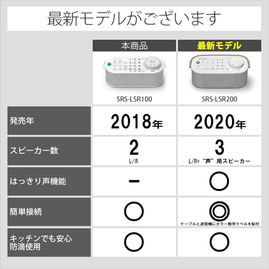 Amazon.co.jp: ソニー お手元テレビスピーカー テレビリモコン一体型